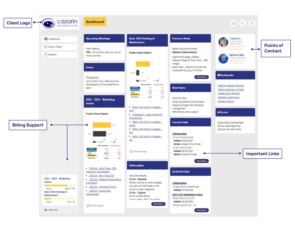 eProject Dashboard